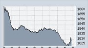 Πτώση 1,05% στη Σοφοκλέους