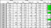 Οι πρόσφατες κινήσεις στα δικαιώματα αγοράς Ιουνίου