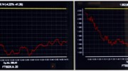 Πτώση 1,43% στο Χ.Α.