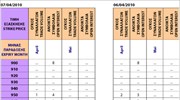 Στη δίνη της οικονομίας