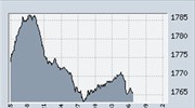 Πτώση 0,25%  σημειώνει ο Γ.Δ. στο ΧΑΑ