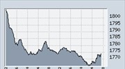 Νέα υποχώρηση του Γ.Δ. στη Σοφοκλέους