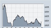 Aπώλειες 0,36% στο ΧΑΑ