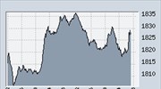 Ανοδο 1,41% σημείωσε ο γενικός δείκτης στο ΧΑΑ