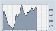Ανοδος 0,74% στη Σοφοκλέους