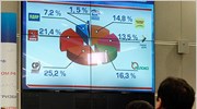 Ρωσία: Εκλογική νοθεία εντόπισαν οι παρατηρητές