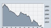 Οριακά πάνω από τις 1.800 μονάδες ο γενικός δείκτης στο ΧΑΑ