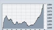 ΧΑΑ-Σημαντική άνοδος με αιχμή την υψηλή κεφαλαιοποίηση