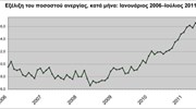 Aλμα της ανεργίας στο 16,5% τον Ιούλιο