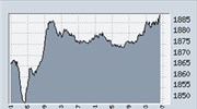 Ανοδος 0,96% στη Σοφοκλέους