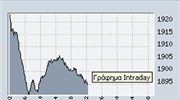 ΧΑΑ-Κάτω από τις 2.000 μονάδες παραμένει ο Γ.Δ.