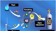 Φθηνό και γρήγορο υδρογόνο για καύσιμο