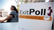Αντίστροφη μέτρηση για το exit poll