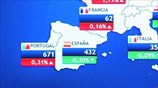 Εντείνονται οι πιέσεις προς την Ισπανία