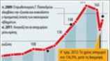 Ελλάδα: Μέτρα λιτότητας και δόσεις βοήθειας