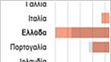 Προβλέψεις Κομισιόν για την ανάπτυξη