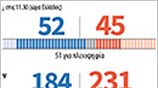 Αμερικανικό Κογκρέσο