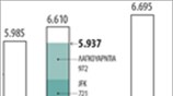 Ακυρώσεις πτήσεων λόγω «Σάντι»