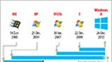 Νέα Windows από τη Microsoft