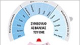 Συμβούλιο Ασφαλείας του ΟΗΕ