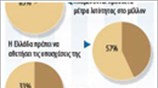 Οι Έλληνες αντιδρούν στη λιτότητα