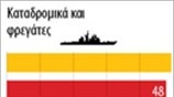 Πολεμικό ναυτικό Ιαπωνίας – Κίνας