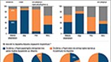 Ο Μιτ Ρόμνεϊ και το «47%»