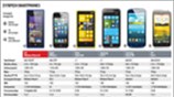 Σύγκριση smartphones