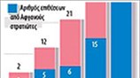 Επιθέσεις Αφγανών στρατιωτών σε άντρες της ISAF