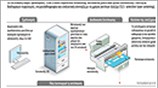 Πώς λειτουργεί η 3D εκτύπωση inkjet (ψεκασμού)