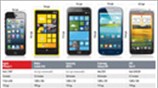 Tο iPhone 5 και ο ανταγωνισμός