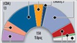 Αποτελέσματα των εκλογών στην Ολλανδία