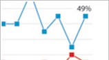 Ipsos: Δημοσκόπηση για τις εκλογές στις ΗΠΑ