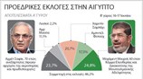 Προεδρικές εκλογές στην Αίγυπτο