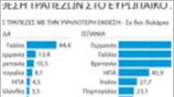 Εκθεση τραπεζών στο ευρωπαϊκό χρέος