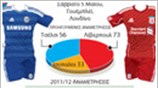 Τελικός Κυπέλλου Αγγλίας 2012