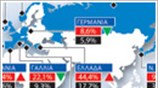 Κλιμάκωση της ανεργίας λόγω λιτότητας