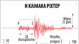 Σεισμοί
