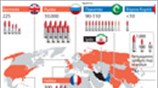 Κράτη με πυρηνικό οπλοστάσιο