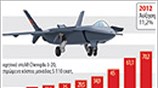 Αμυντικός Προϋπολογισμός Κίνας (2)