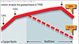 Βιωσιμότητα του ελληνικού χρέους