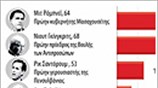 Επικρατέστεροι ρεπουμπλικάνοι υποψήφιοι