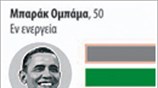 Προεκλογικές δαπάνες στις ΗΠΑ