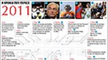 2011 - Η χρονιά που πέρασε