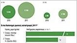 2011: Το κόστος των φυσικών καταστροφών