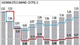 Σχέδιο Ομπάμα για το έλλειμμα