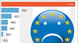 Ράλι στα spread των ευρωπαϊκών ομολόγων