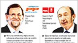 Ισπανία: Οι βασικοί υποψήφιοι των εκλογών