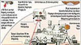 Curiosity: Ξεκίνησε για την εξερεύνηση του ¶ρη