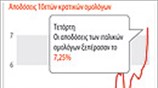 Αποδόσεις ομολόγων